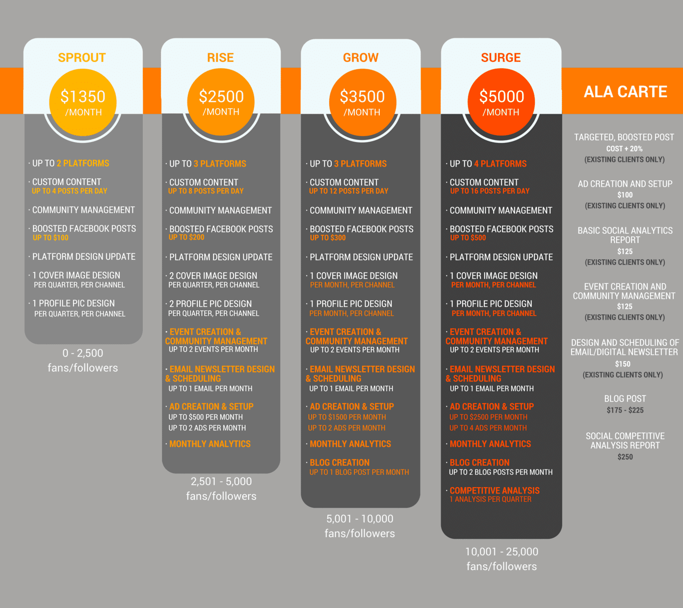 How Much Should I Pay For Social Media Management 